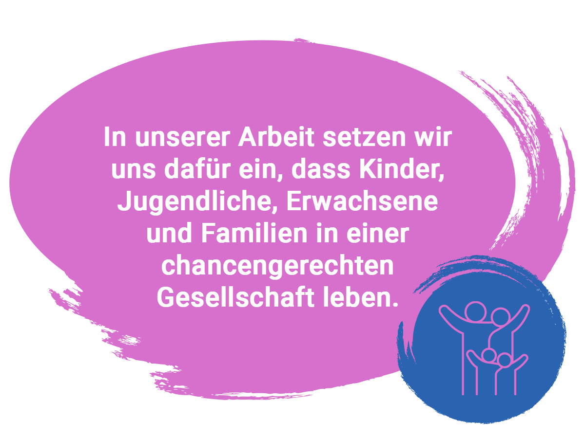 GfSA-Leitbild-Bubble-text-01