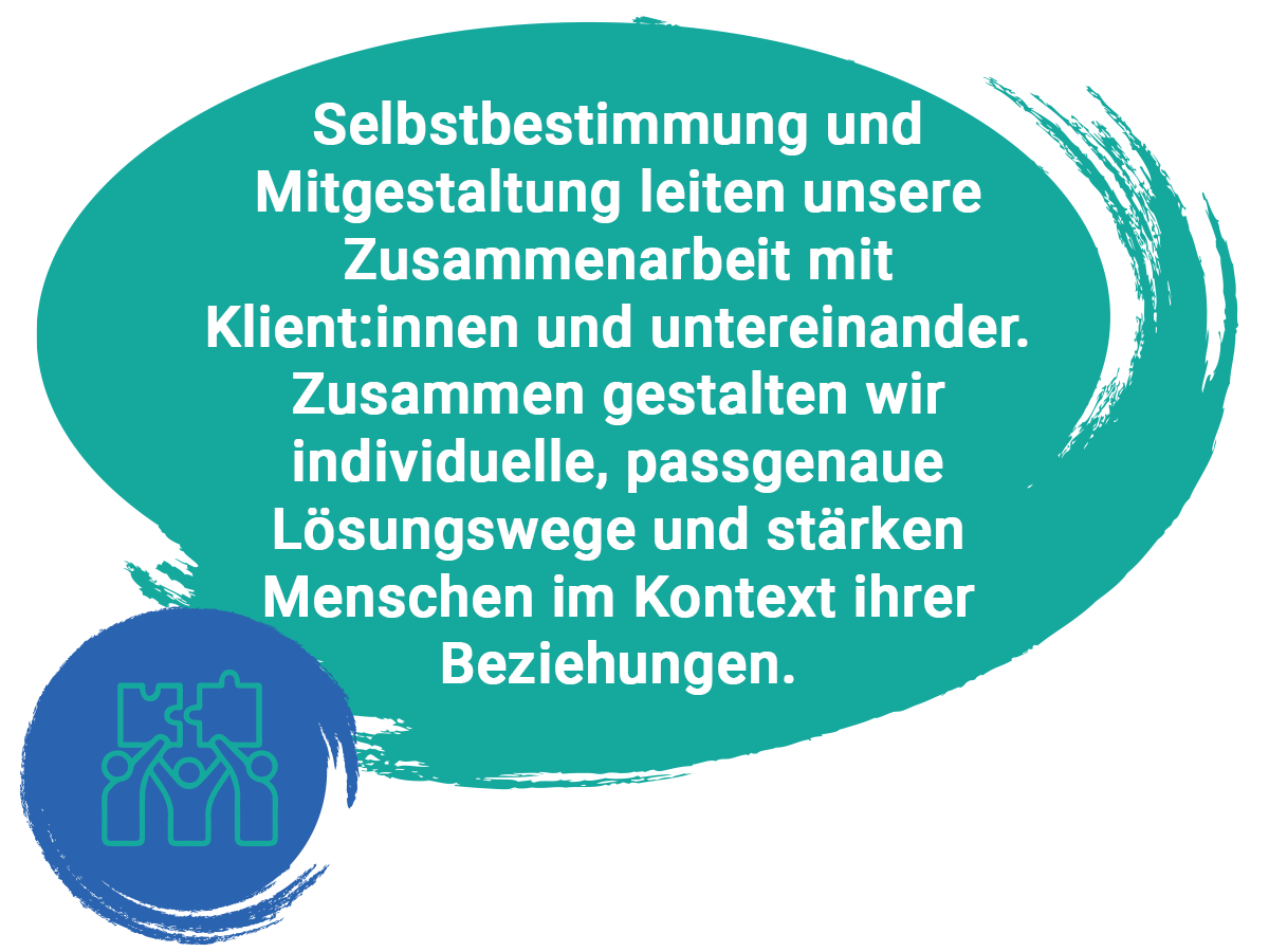 GfSA-Leitbild-Bubble-text-05