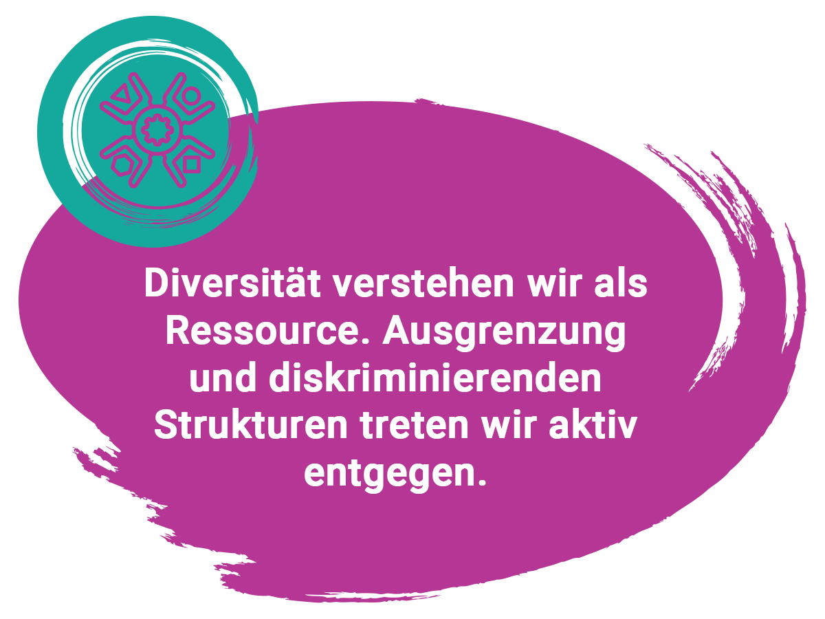 GfSA-Leitbild-Bubble-text-06